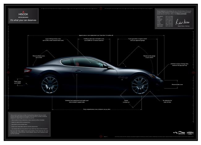 Hiscox – Car Insurance