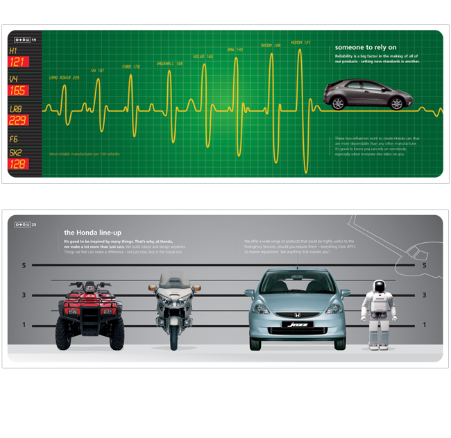 Honda – Emergency Services
